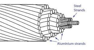Aluminium Conductor Steel Reinforced Cable