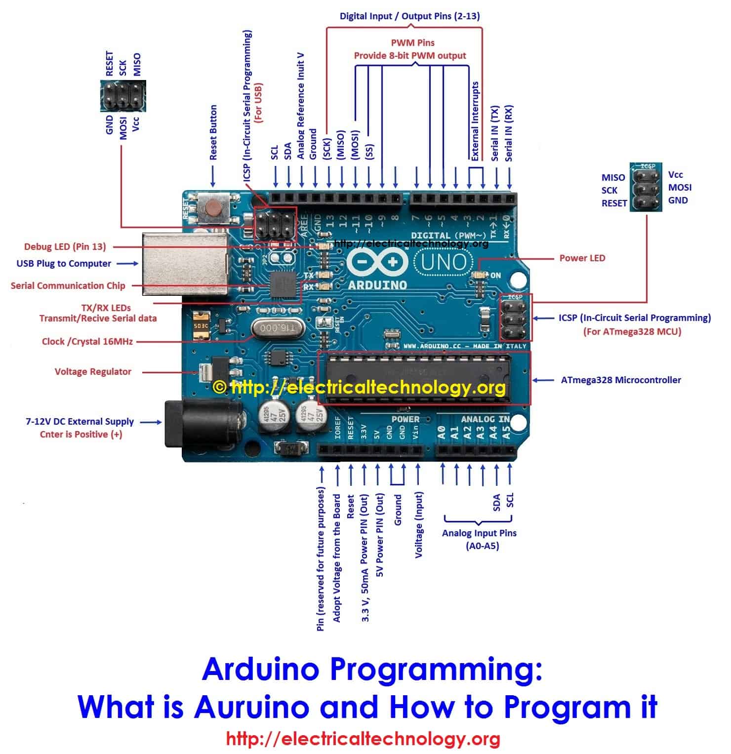 Arduino Programming: What is Auruino and How to Program it?Arduino UNO PIN & Components Labels