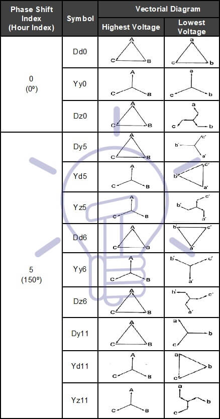 Common vector groups of Transformer Common vector groups of Transformer