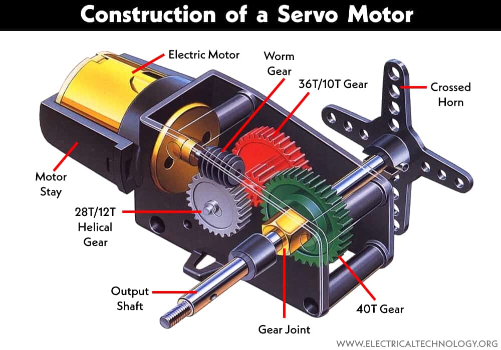 Construction-of-Servo-Motor