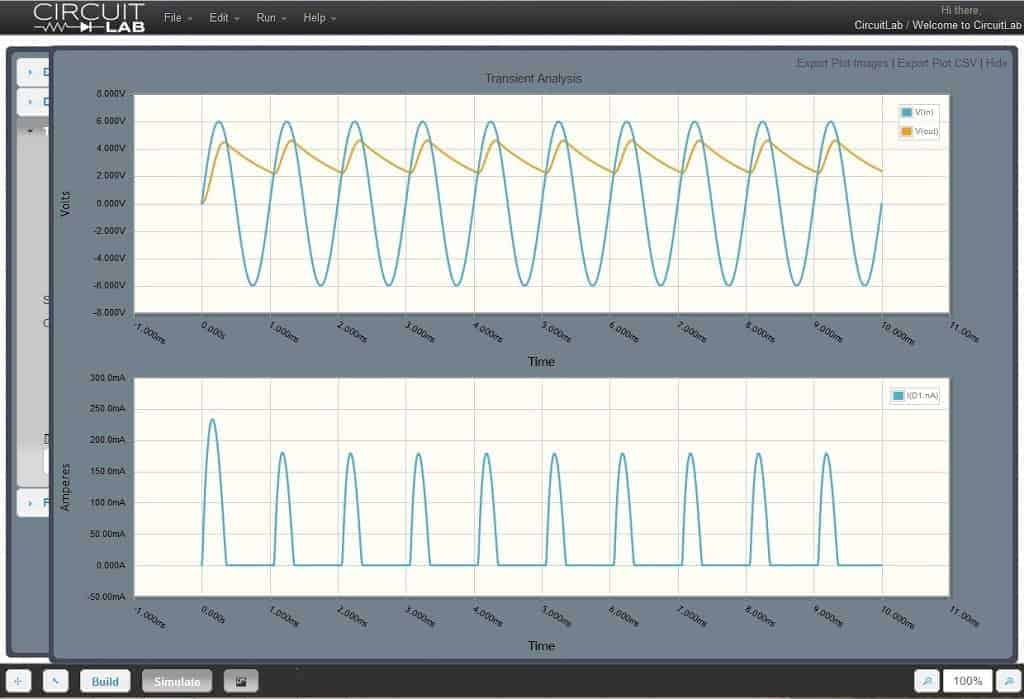 Online electrical analyzing tools