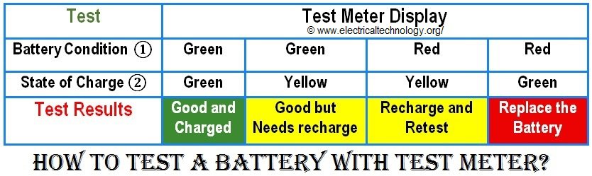 How to test a battery with Test meter?
