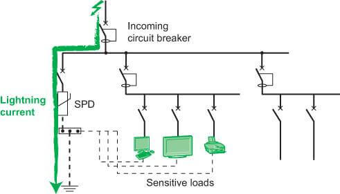 Installation of LV surge protectors