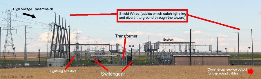 Lightning protection wires