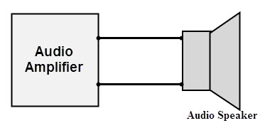 maximum power is transferred to the load Audio Amplifier Application