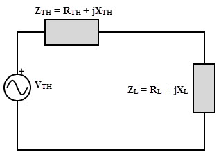 Maximum Power Transfer Theorem for AC circuits
