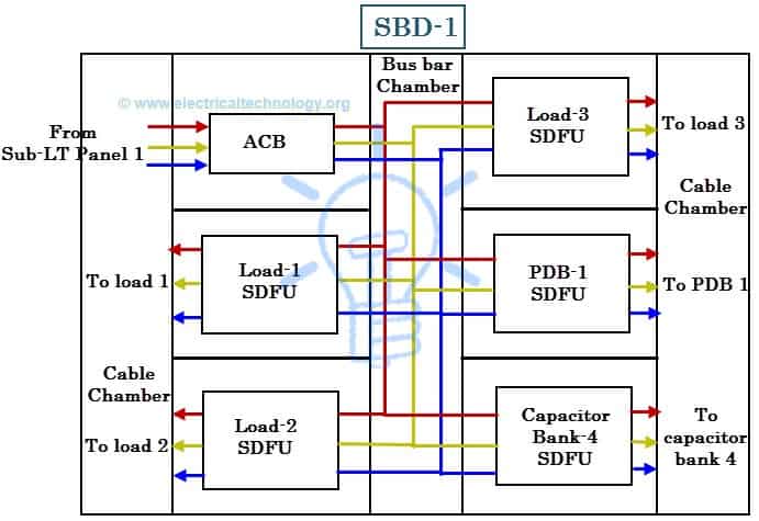 Schematic diagram of an SDB- Wiring diagram of Sub-Distribution Board