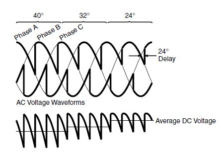 SCR DC Drives Waveforms