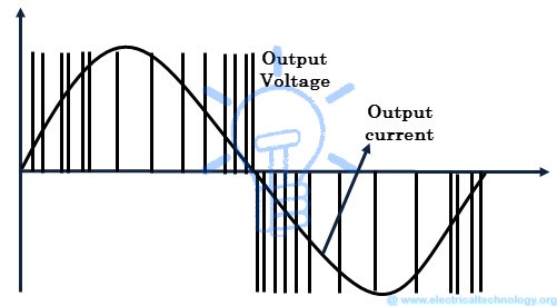 Sinusoidal PWM technique of AC drive