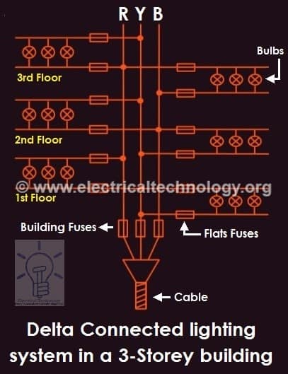 Star and Delta Connected Lighting Loads