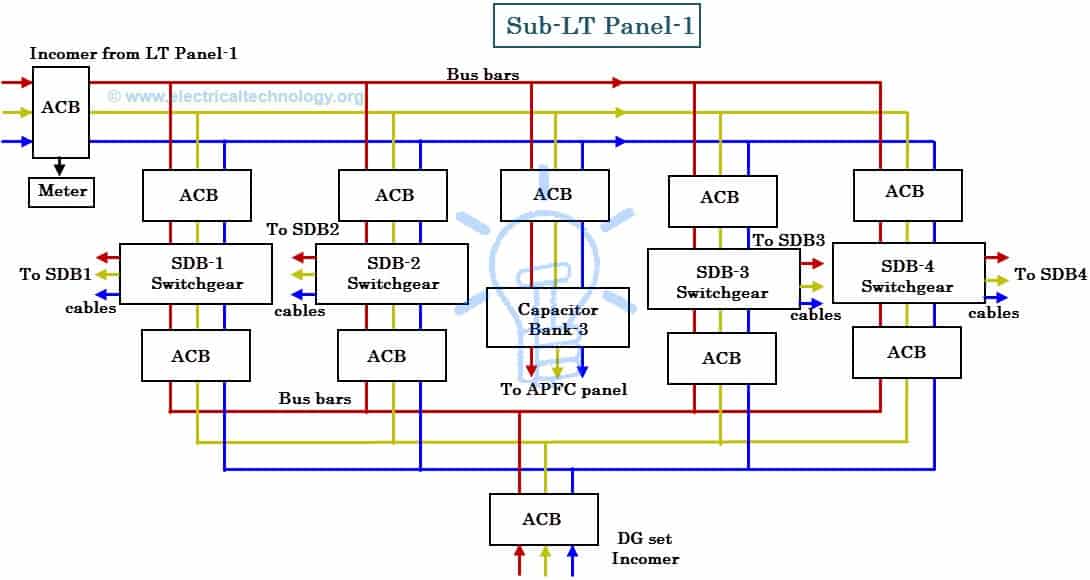 Sub-LT Panel Internal connection wiring diagram