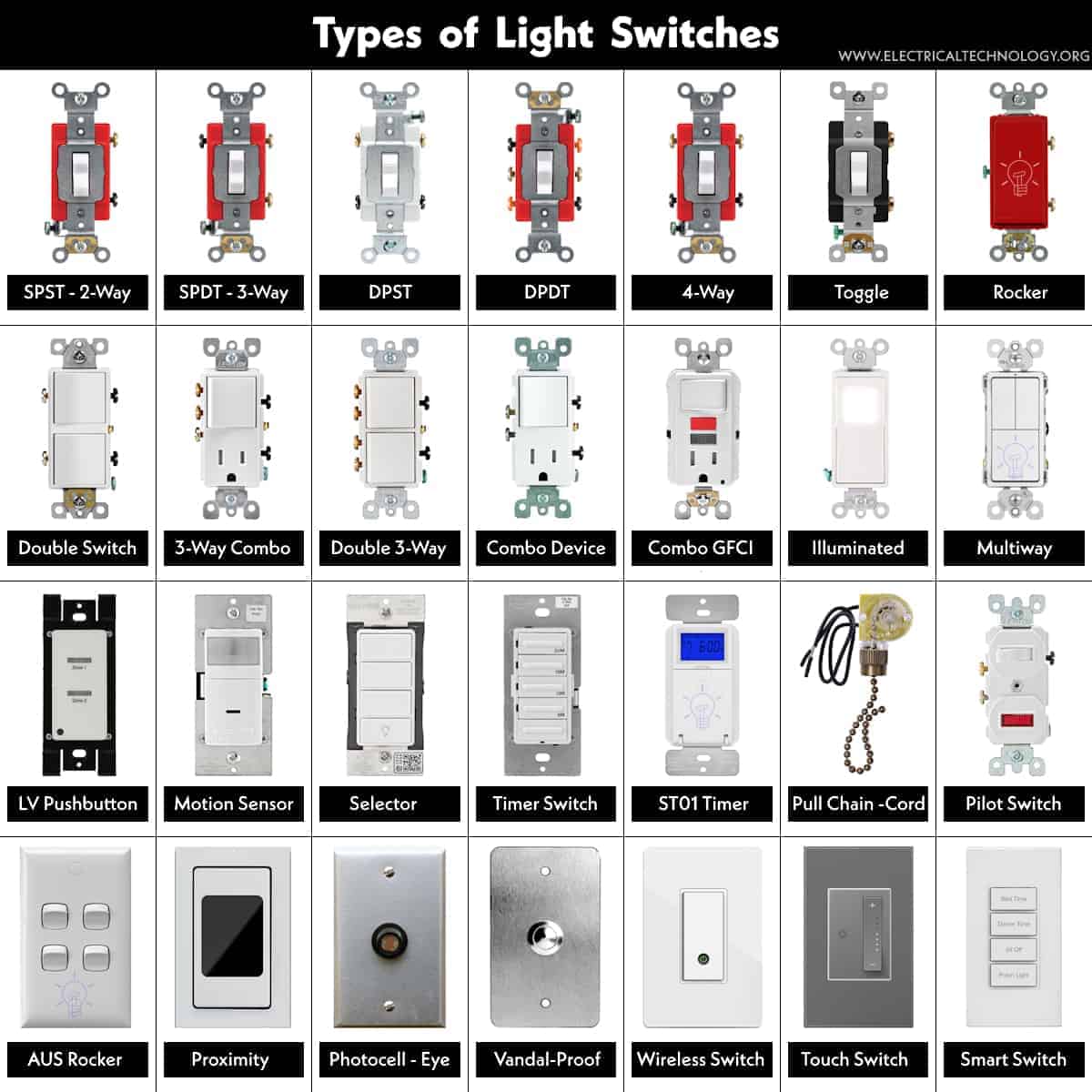 Types of Light Switches