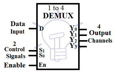 1 to 4 Demultiplexer