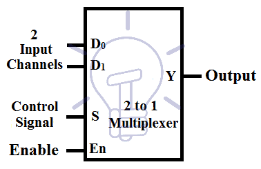 2 to 1 Multiplexer