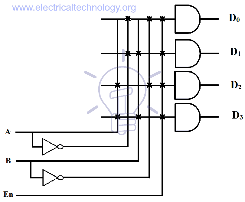 2 to 4 line decoder the expression for output two NOT gates and 4 AND gates
