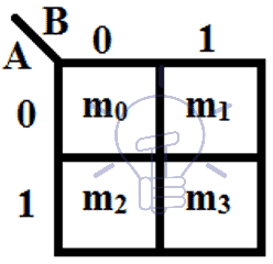 2 Variable K-map (Karnaugh map)