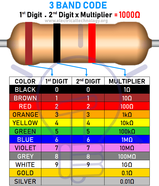 3 Band Resistor Color Code Calculator