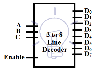 3 to 8 line decoder