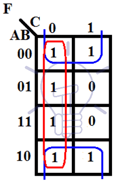 3 Variable K-map group 2 example