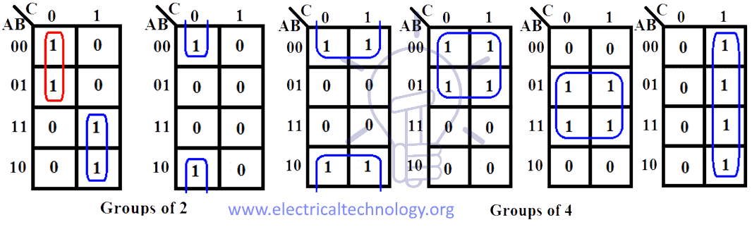 3 Variable K-map groups of 2, 4 & 8 cells having 1s or 0s