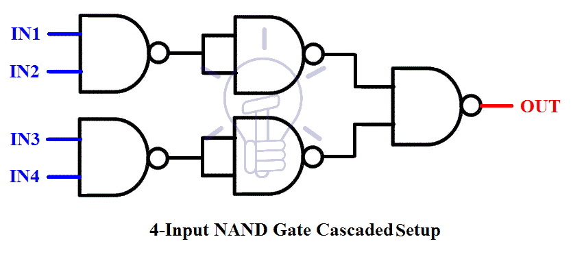 4-Input NAND Gate Cascaded Setup