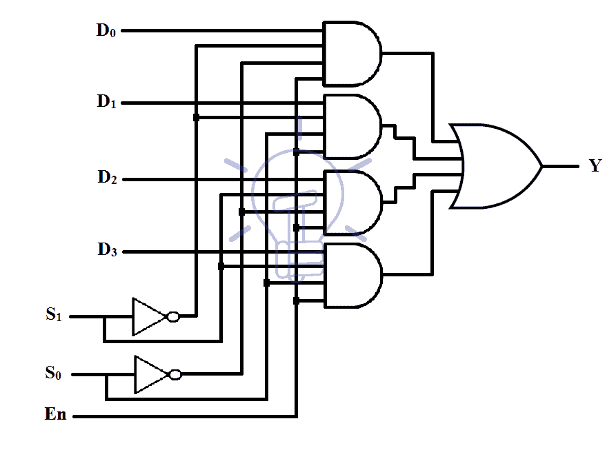 4 to 1 multiplexer implementation using logic gates