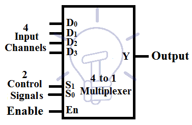 4 to 1 Multiplexer