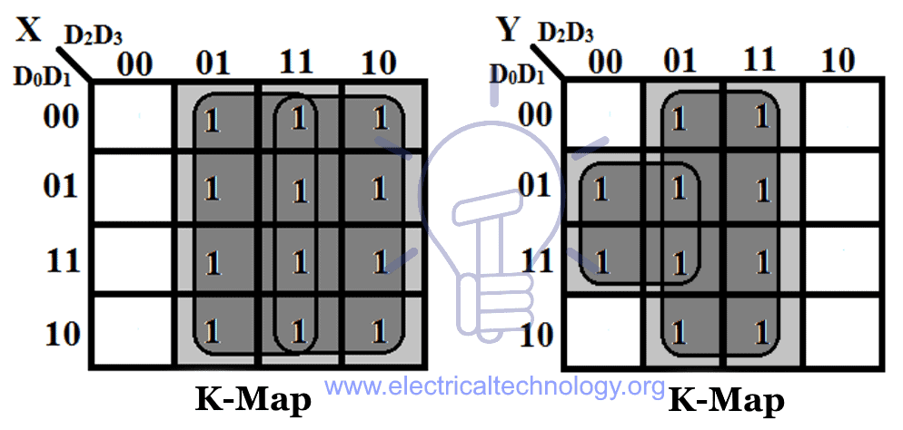 4 to 2 priority encoder K-Map