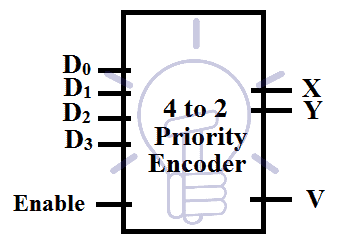 4 to 2 priority encoder