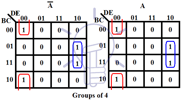 5 variables K-map k Map Group of 4
