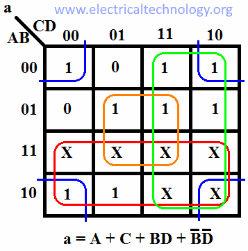 7-Segment Karnaugh map For output a