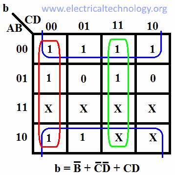 7-Segment Karnaugh map For output b
