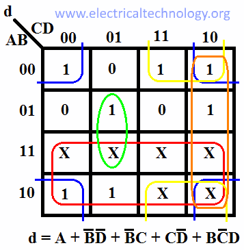 7-Segment Karnaugh map For output d