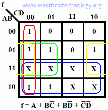 7-Segment Karnaugh map For output f