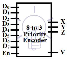 8-3 priority encoder