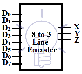 8 to 3 Line Encoder