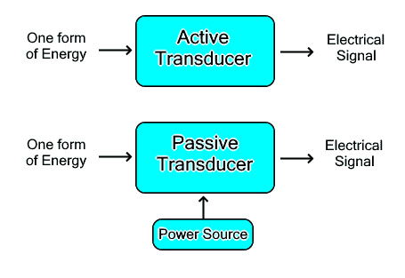 Active & Passive Transducer