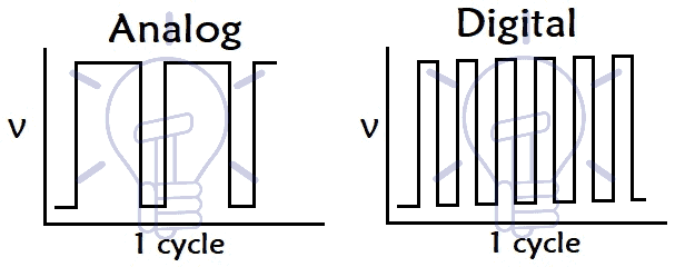 Analog-and-Digital-Servo-Motor