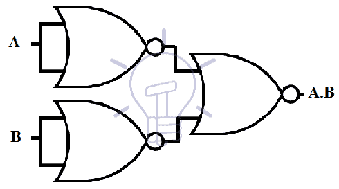 AND gate implementation using NOR gate
