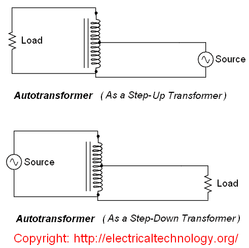 An Auto-transformer (which has only one winding) may be used