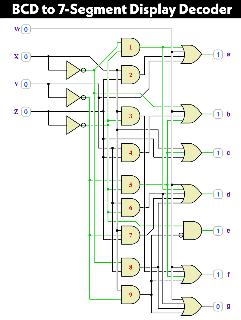 BCD to 7-Segment Display Decoder