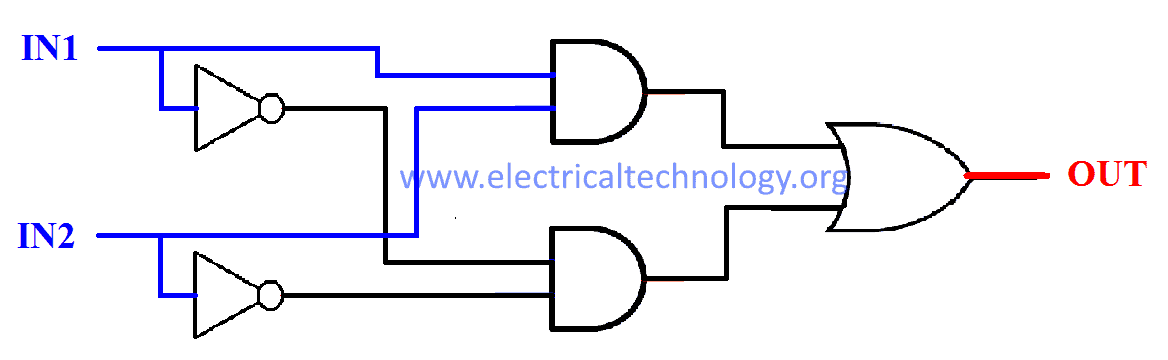 Boolean expression of XNOR Gate Using NOT, AND & OR Gate