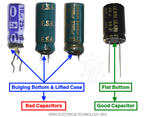 Bulging Bottom and Lifted Case of Capacitor