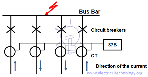 Bus bar differential protection diagram