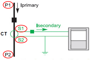 Connection of a CT