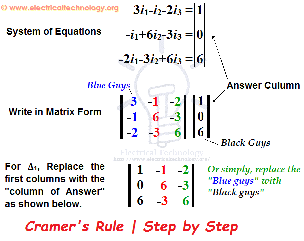 cramer's rule. easy explanation