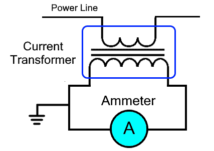 Current Transformer