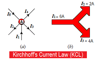 Kirchhoff's Current Law (KCL)