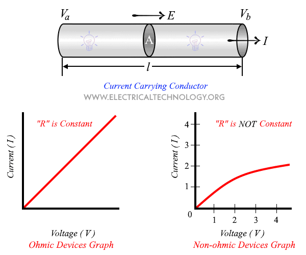 Derivation of Ohm's Law