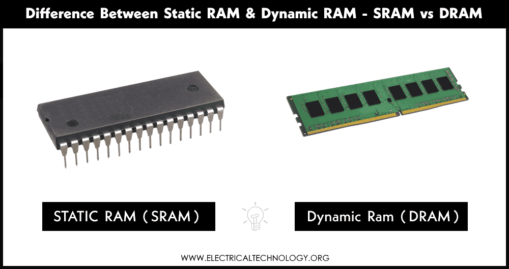 Difference Between Static RAM & Dynamic RAM - SRAM vs DRAM